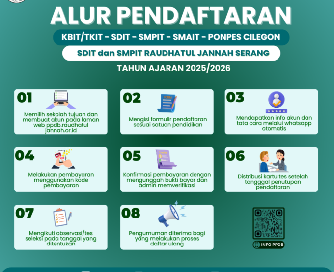 ALUR PENDAFTARAN PPDB 2025-2026